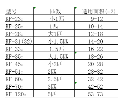 易门空调维修